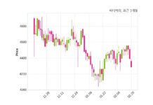 씨티케이 매출액 또는 손익구조 변동