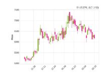 유니트론텍 불성실 공시법인 지정예고