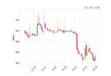 KD 불성실 공시법인 지정예고