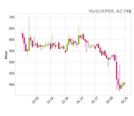 이노인스트루먼트 대표이사 변경