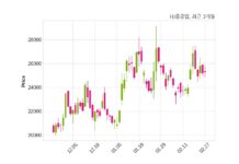HJ중공업 경기주택도시공사와 815억 6천만 원 계약체결