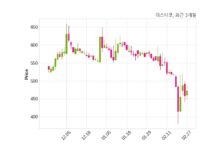 이스타코 최대주주 등 소유주식 변동
