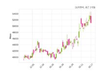 DL이앤씨 한남5재정비촉진구역 주택재개발정비사업조합과 1조 7584억 원 계약체결