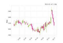 한일사료 매출액 또는 손익구조 변동