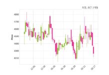 희림 주당 100원 현금 배당 결정