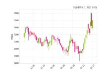 이상네트웍스 주당 200원 현금 배당 결정