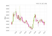 바이오니아 매출액 또는 손익구조 변동