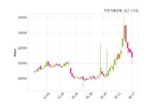 푸른저축은행 거래정지