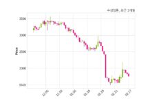 수성웹툰 매출액 또는 손익구조 변동