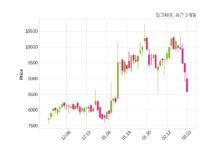 팅크웨어 자기주식 처분 결정
