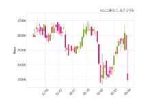 KISCO홀딩스 주당 350원 현금 배당 결정