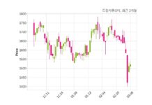 드림시큐리티, 특별관계자 지분변동