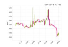 탑런토탈솔루션, 특별관계자 지분변동