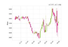 리드코프 주당 150원 현금 배당 결정