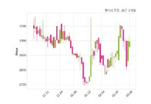 핸디소프트 매출액 또는 손익구조 변동