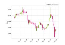 경동제약 현금 배당 결정