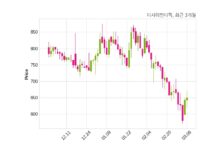 티사이언티픽 거래정지