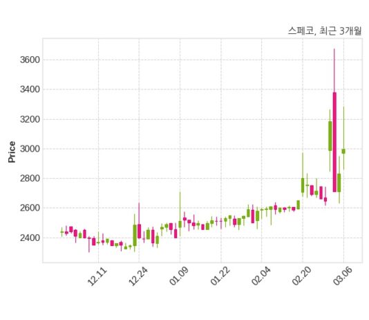 스페코 Ethiopian Roads Administration과 46억 1천만 원 계약체결