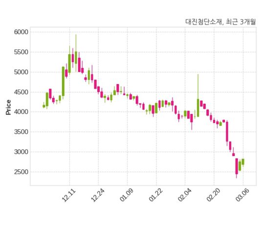 대진첨단소재 거래정지