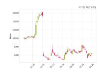 저스템 자기주식 처분 결정
