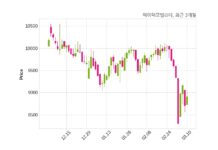 에이텍모빌리티 주당 300원 현금 배당 결정