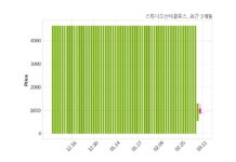 스튜디오산타클로스, 특별관계자 지분변동