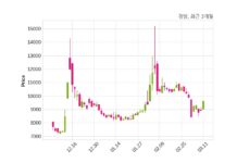 경방 주당 160원 현금 배당 결정