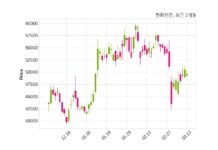 한화엔진 미공개 기관과 1106억 9천만 원 계약체결
