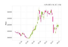HS효성첨단소재 355억 2천만 원 규모 채무보증 결정