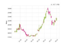 LF 최대주주 등 소유주식 변동
