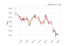 티웨이항공 최대주주 등 소유주식 변동
