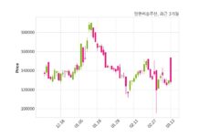 엠앤씨솔루션 한화에어로스페이스와 183억 원 계약체결