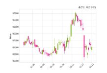 종근당 최대주주 등 소유주식 변동