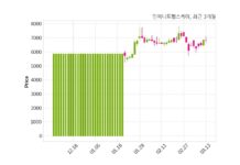 인피니트헬스케어 매출액 또는 손익구조 변동