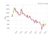 킵스파마 매출액 또는 손익구조 변동