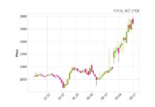 티쓰리, 특별관계자 지분변동