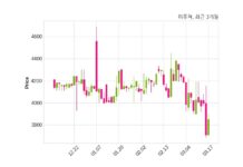 이퓨쳐, 특별관계자 지분변동
