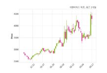 지앤비에스 에코, 특별관계자 지분변동