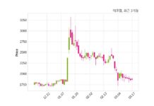 에코캡, 특별관계자 지분변동