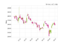 한라IMS SINOKING ENGINEERING CO.,LIMITED과 182억 8천만 원 계약체결
