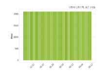 신한제12호스팩 거래정지 해제
