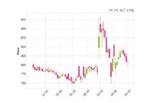 마니커 최대주주 등 소유주식 변동