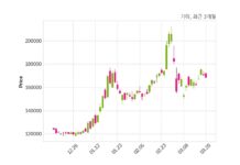 기아 자기주식 처분 결정