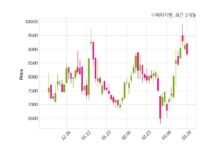 티에이치엔, 특별관계자 지분변동
