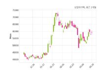 성일하이텍, 특별관계자 지분변동