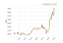 케이엠더블유, 특별관계자 지분변동