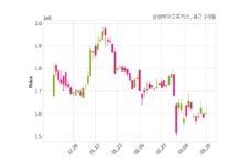 삼성바이오로직스 3328억 8천만 원 규모 채무보증 결정