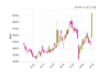 SNT에너지 최대주주 등 소유주식 변동