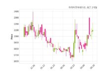 하이퍼코퍼레이션 불성실 공시법인 지정예고