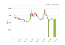 다원시스 불성실 공시법인 지정예고